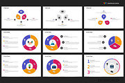 Cycle & Circles PowerPoint Templates, a Presentation Template by Warna Works (Thumbnail 5 of 28)