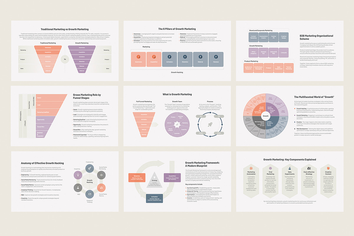 Growth Marketing & Hacking Keynote, a Presentation Template by HiSlide.io (Photo 2 of 4)