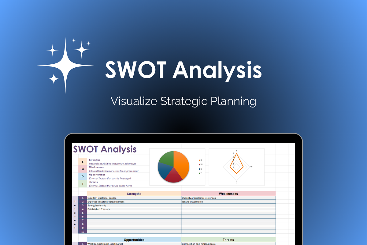 SWOT Analysis preview 2