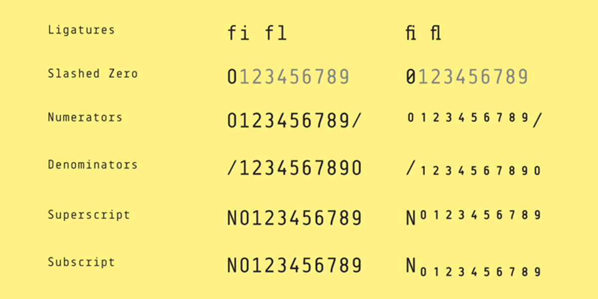Centima Mono, a Font by TipografiaRamis (Photo 2 of 5)
