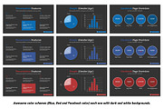 Facebook Report Google Slides, a Presentation Template by SlideBunny (Thumbnail 3 of 9)