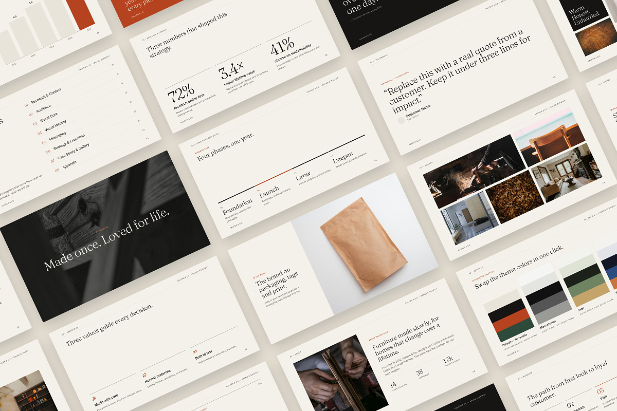 Helden Brand Strategy Presentation, a Presentation Template by Yolk Vibes (Photo 2 of 22)