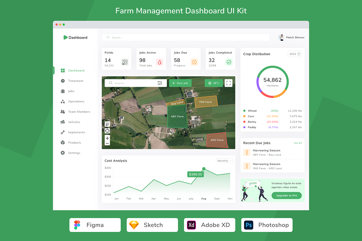Farm Management Dashboard UI Kit, an UI Kit Template by Betush