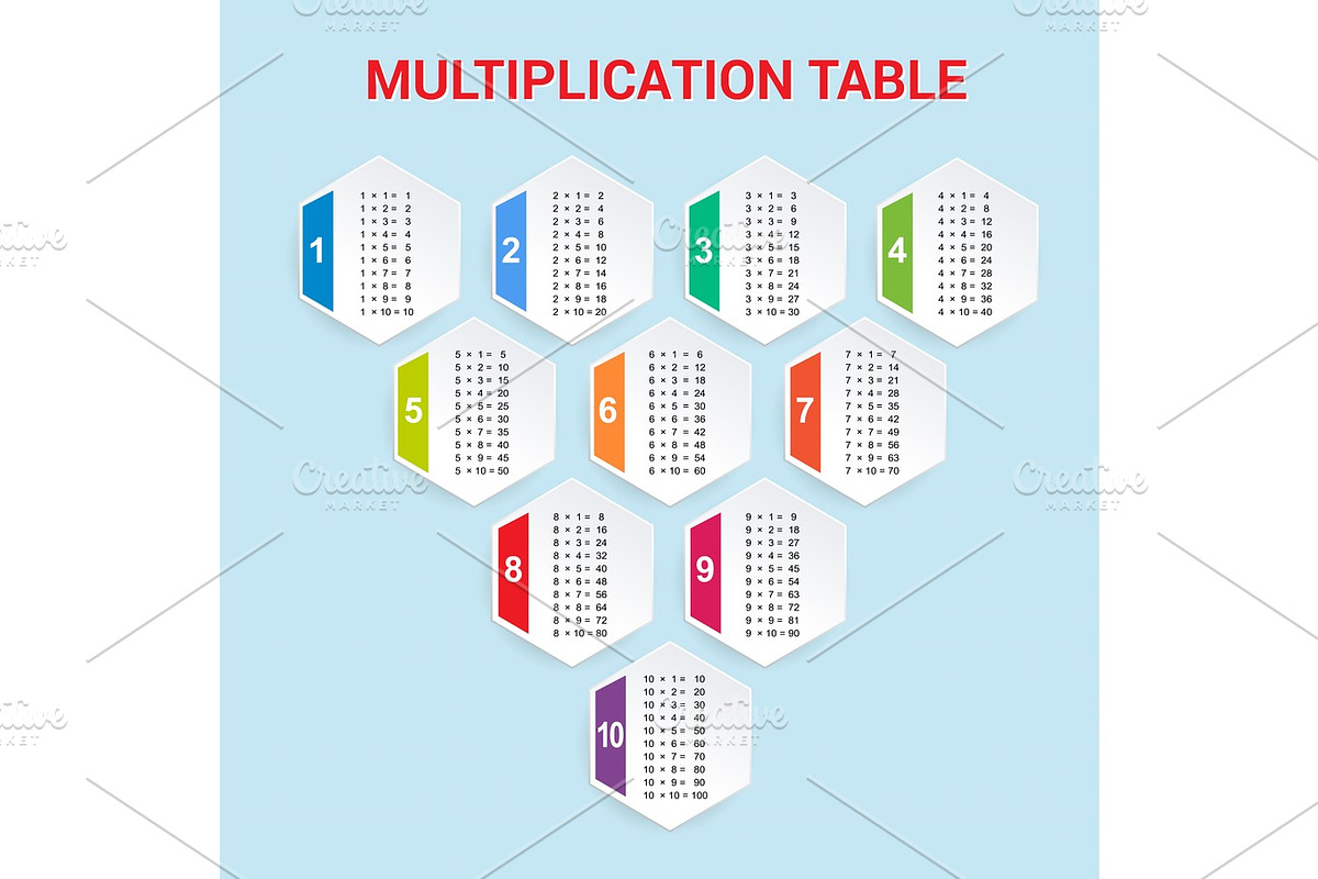 Multiplication Table. Educational Material for Primary School Level ...