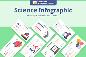 Science Infographic Google Slide