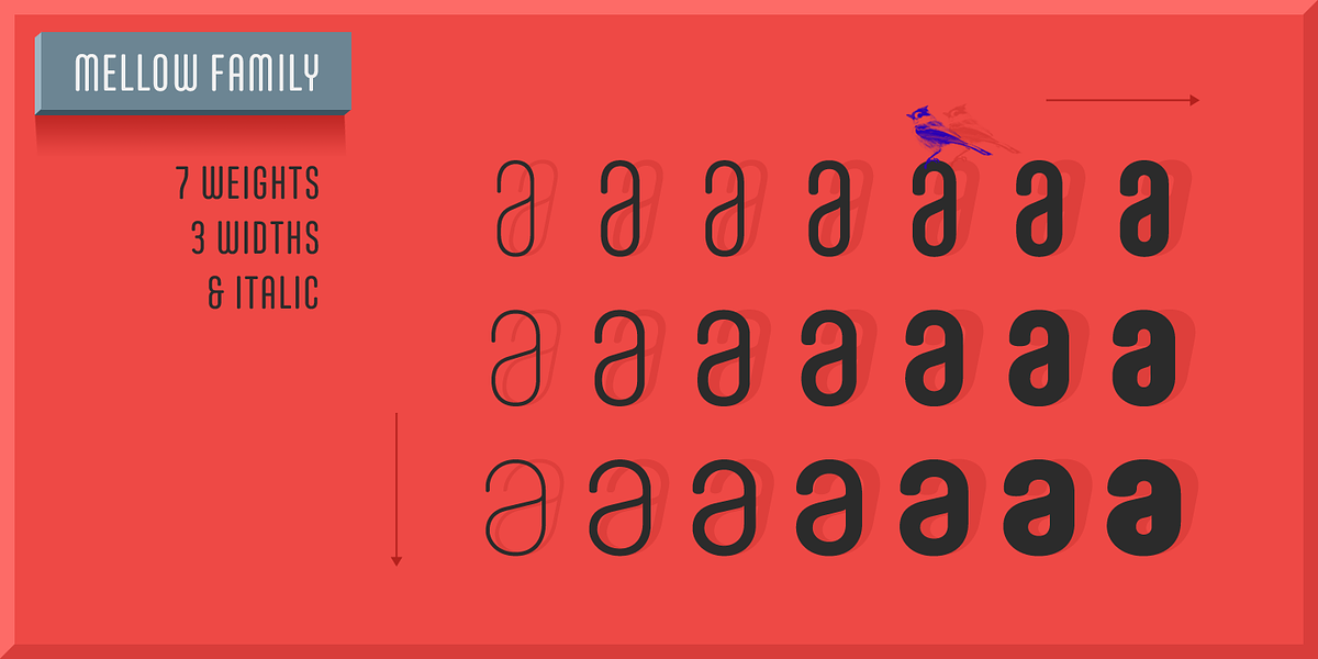 Core Mellow, a Sans Serif Font by S-Core (Photo 3 of 6)