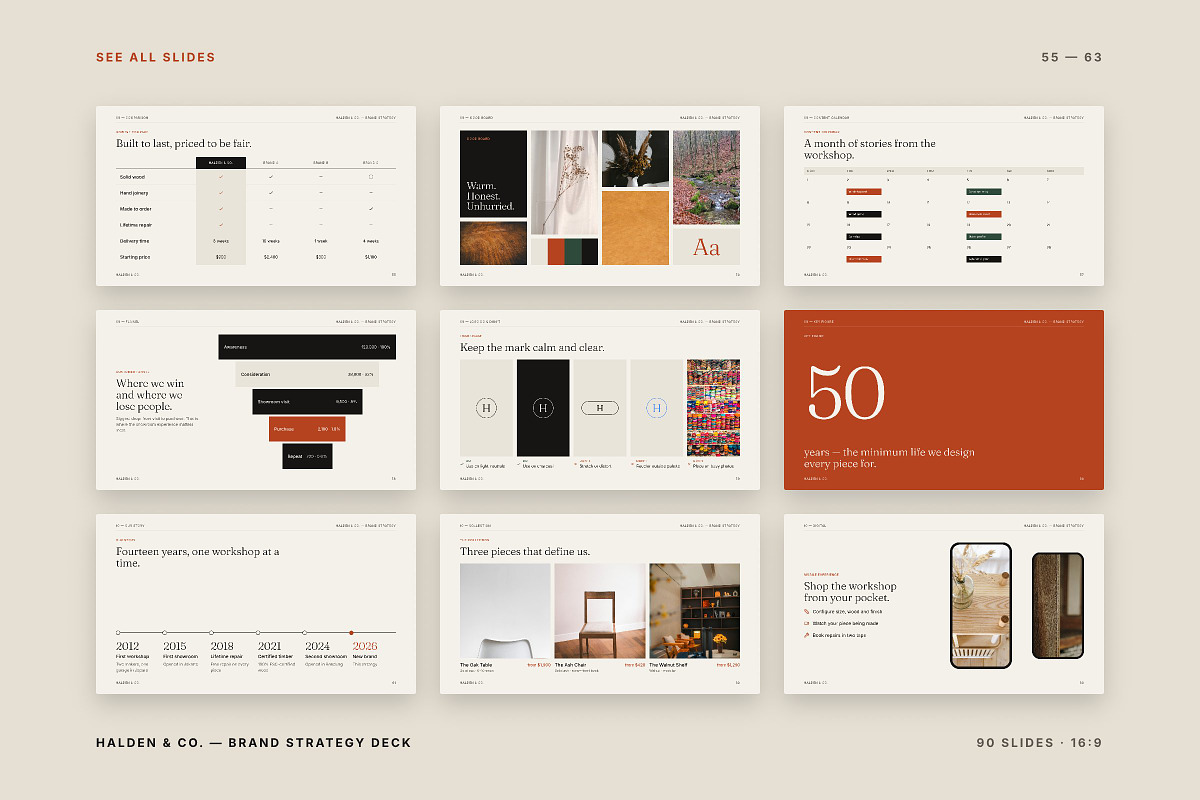 Helden Brand Strategy Presentation, a Presentation Template by Yolk Vibes (Photo 13 of 22)