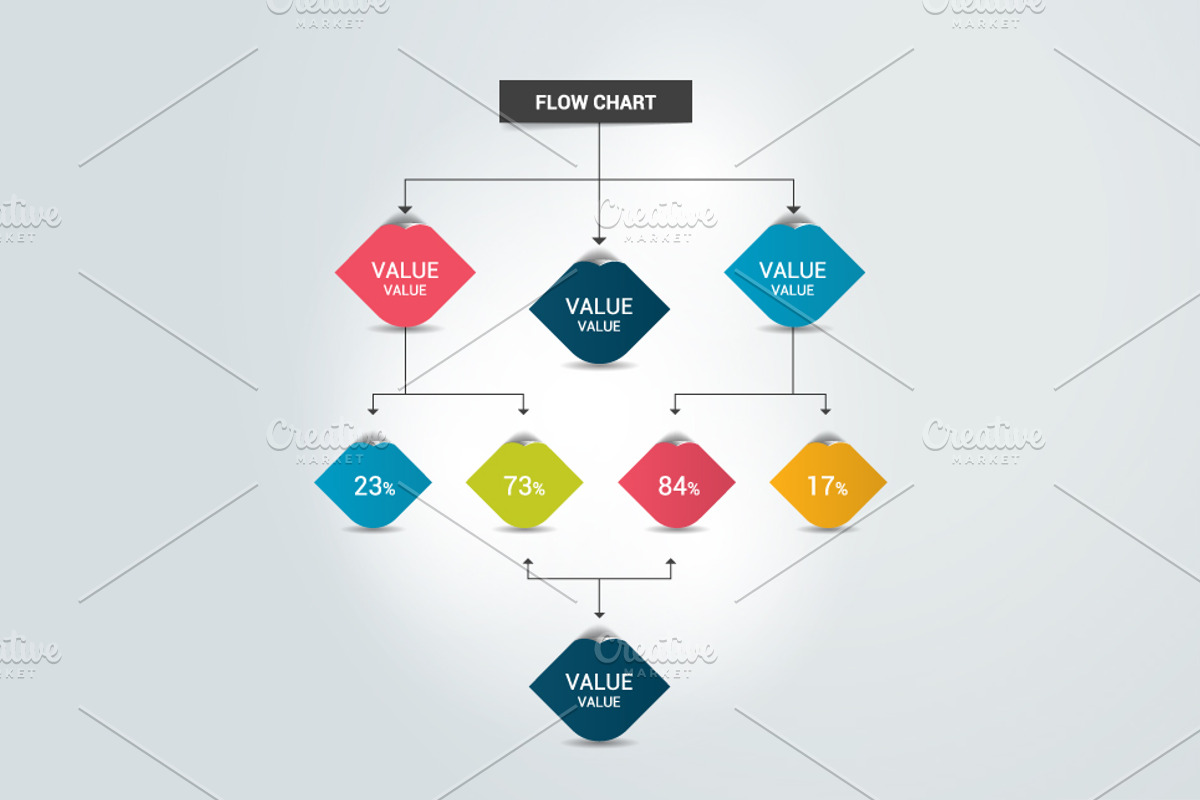 Flowchart diagram. Color concept., a Templates & Theme by VectorAN