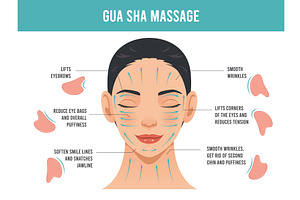Gua sha scraper facial massage, a Person Illustration by YummyBuum