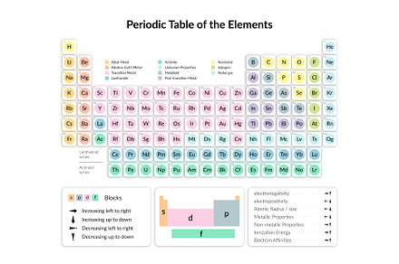 Periodic Table of the Elements