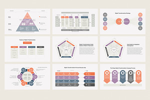 Digital Transformation Framework