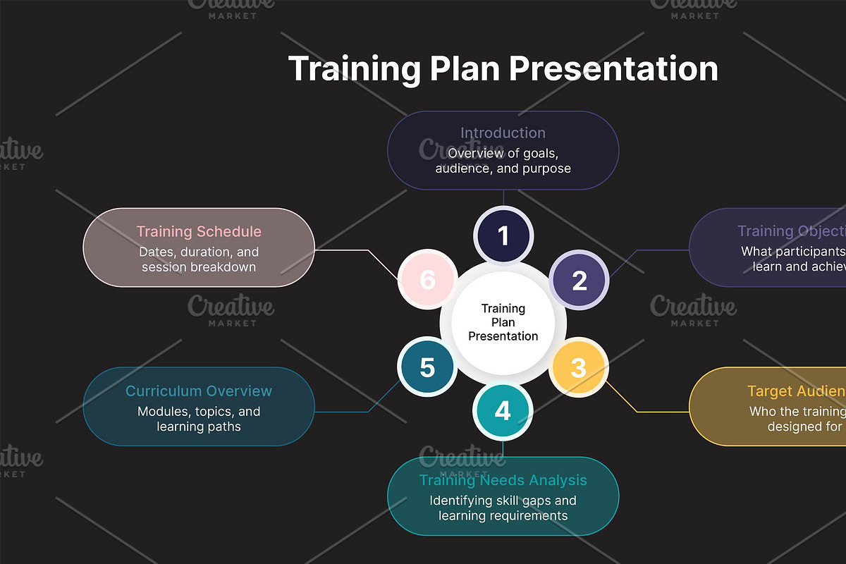 Plan Presentation for Illustrator, a Presentation Template by hekenostudio (Photo 4 of 4)
