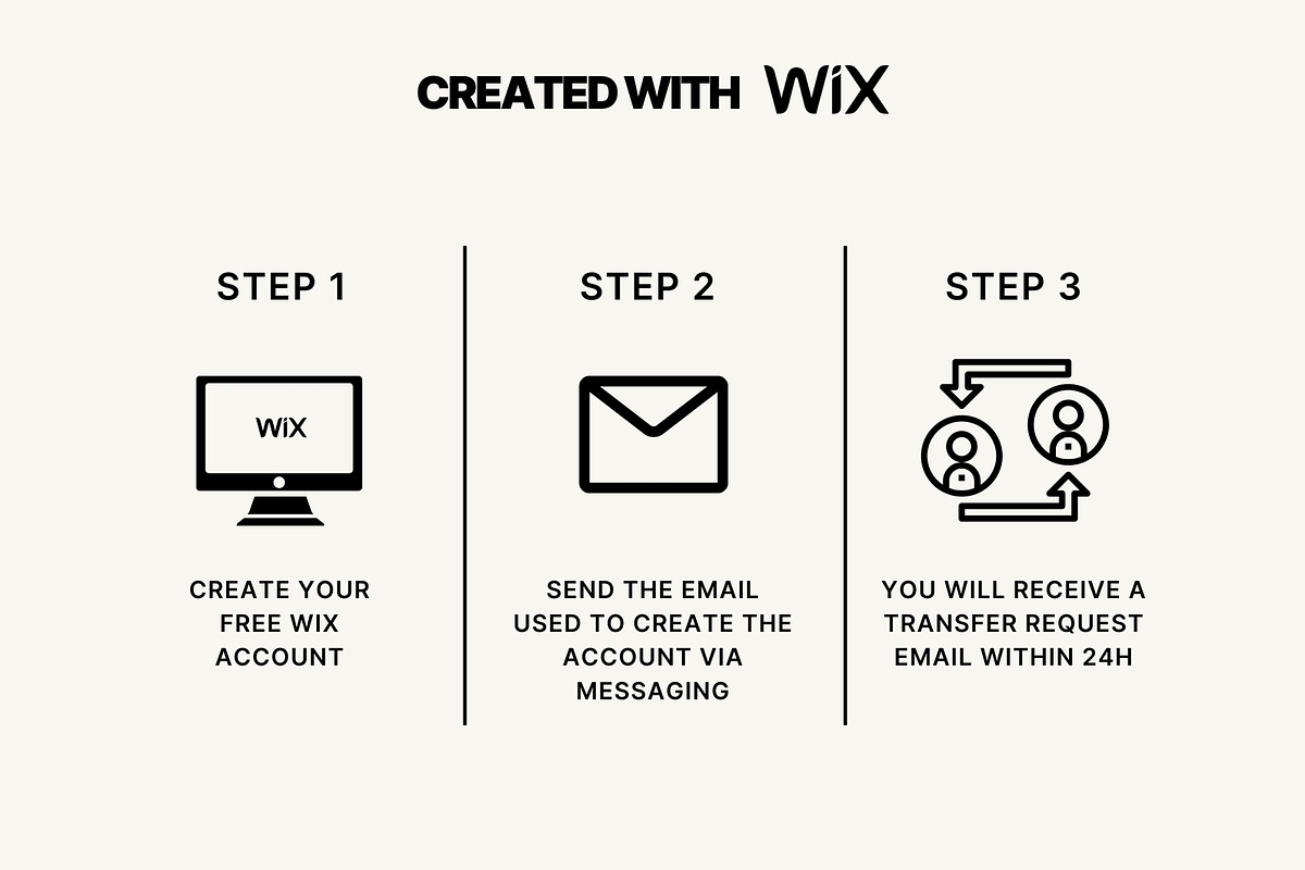 Wix Sales page Coaching, a Landing Page Template by Studio Suvelle (Photo 7 of 11)