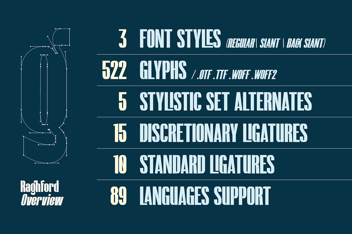 MN Raghford - Condensed Sans Serif, a Sans Serif Font by Mantra Naga (Photo 2 of 17)