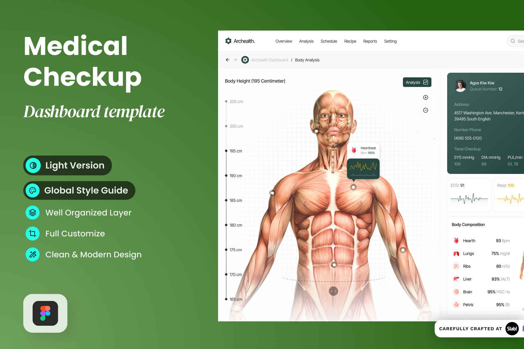 Archealth - Medical Checkup Dashboar, a Websites & App Template by SLAB ...
