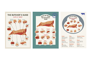 Beef Cuts Vintage Charts, Posters, an Animal Illustration by Pgmart