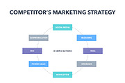 Competitor Analysis Keynote Template, a Presentation Template by Jumsoft (Thumbnail 17 of 21)