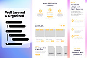 Real Estate Wireframe Website 02, a Wireframe Template by INSPR STD (Thumbnail 2 of 4)