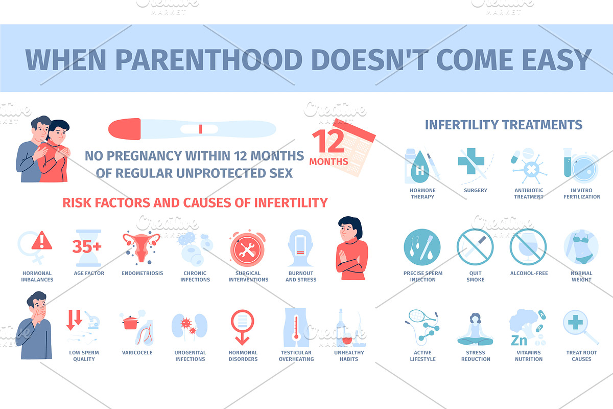 Infertility problems. Risk factors, an Object Illustration by LadadikArt