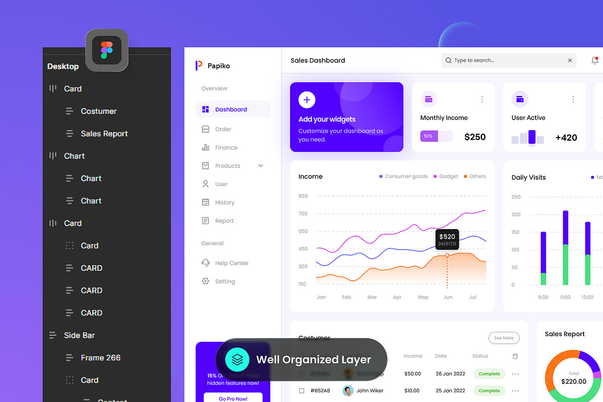 Papiko - Sales Dashboard, a Websites & App Template by SLAB! Design (Photo 2 of 4)