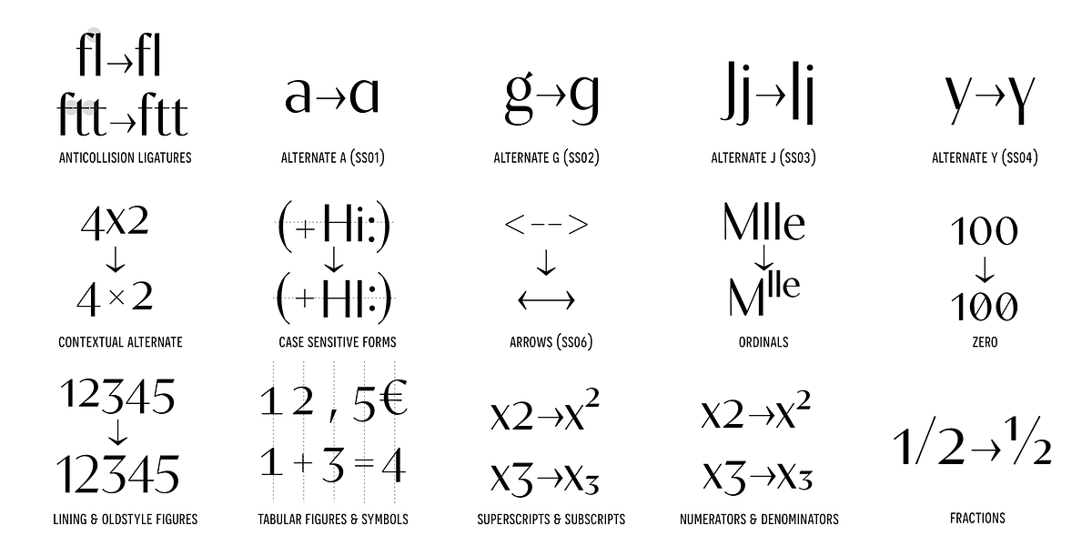 Contralto, a Sans Serif Font by Synthview Type Design (Photo 5 of 10)