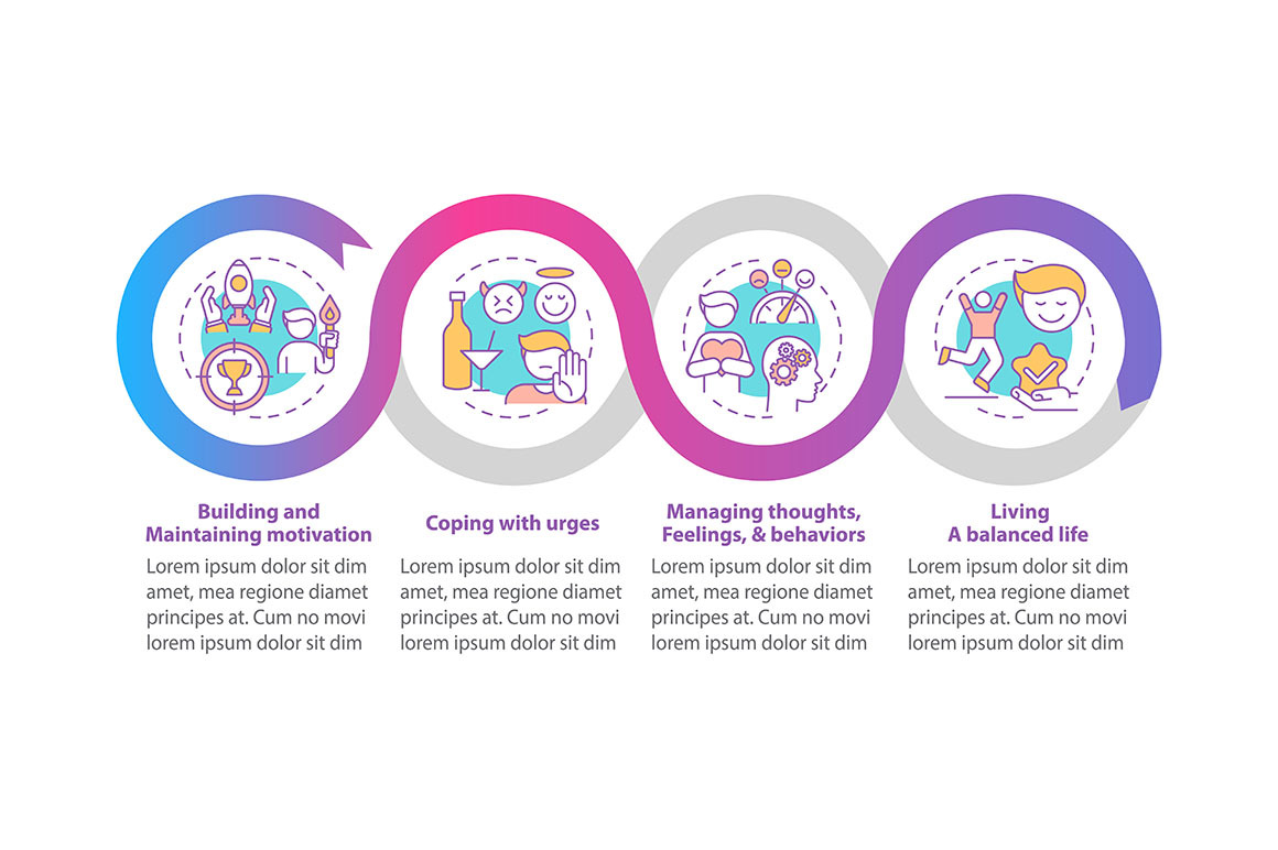 Addiction recovery steps infographic, a Templates & Theme by IMG Visuals