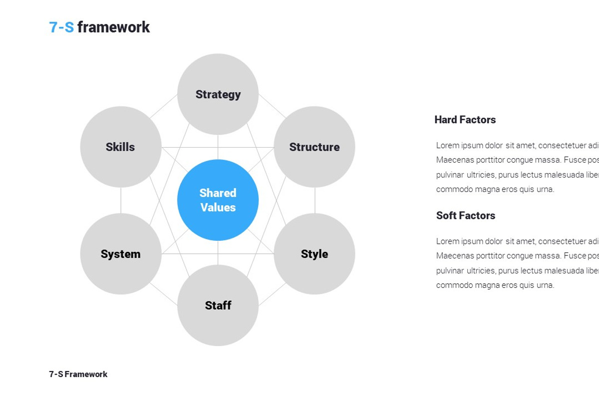 7-S Model, 7-S Framework, a Presentation Template by Mr.Visual