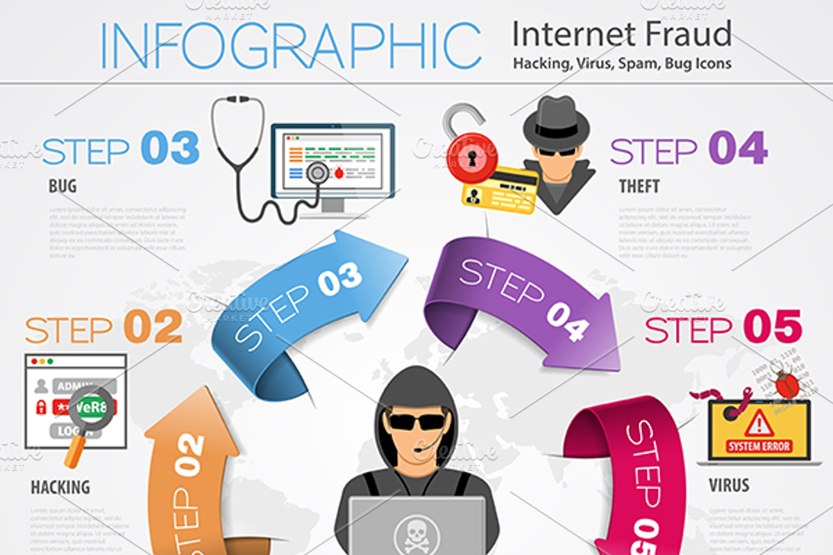 Internet Security Infographics, an Object Graphic by TAlex (Photo 4 of 4)
