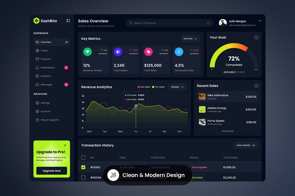 DashBite - Sales Admin Dashboard preview 3
