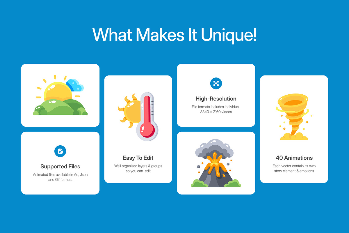 40 Animated Weather Flat Icons, an Emoji Icon by Prosymbols (Photo 2 of 4)
