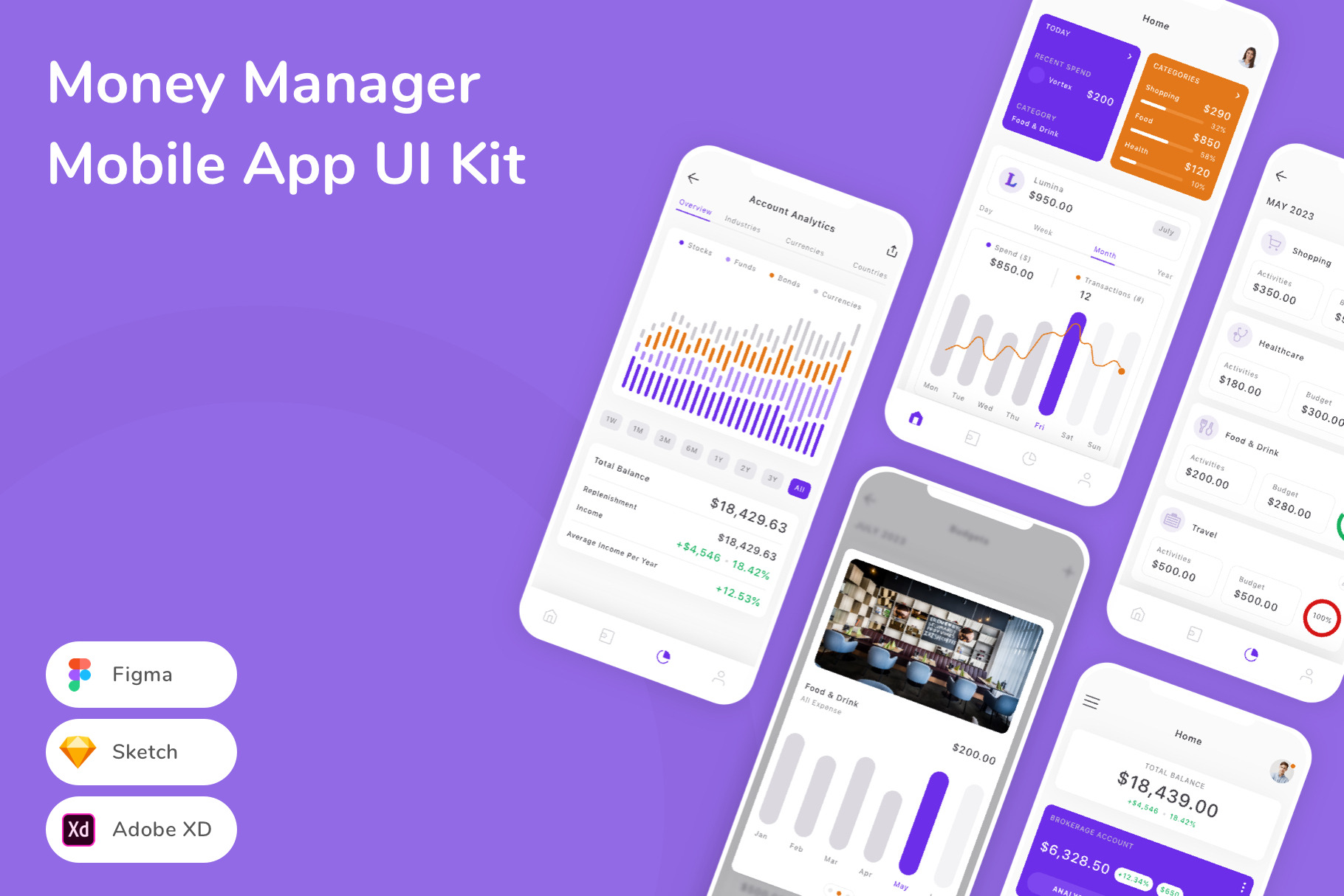 Money Manager Mobile App UI Kit, an UI Kit Template by Betush