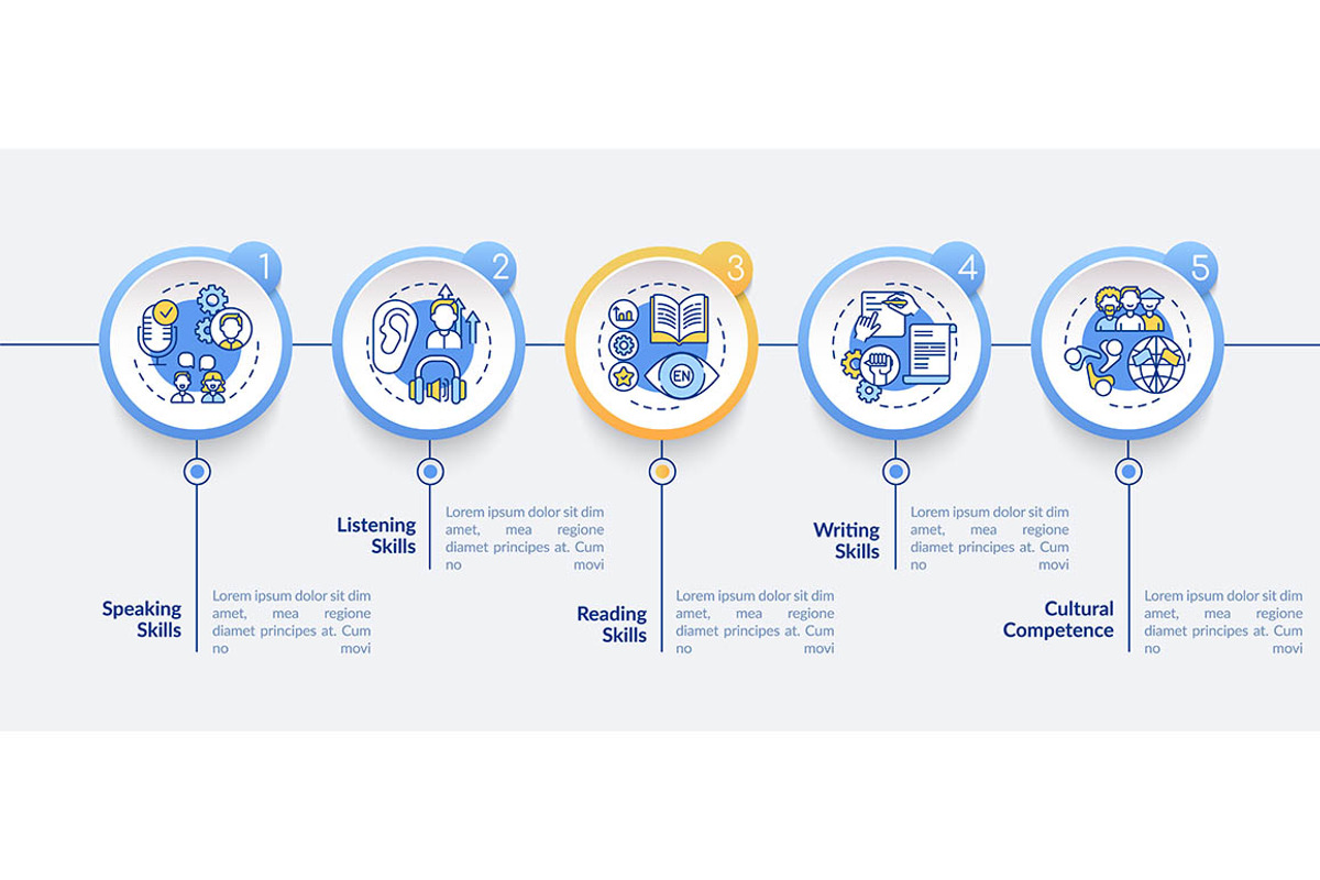 Language competencies infographic, a Templates & Theme by IMG Visuals