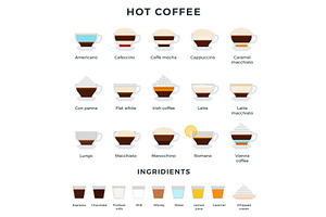 Hot Coffee Set With Ingredients