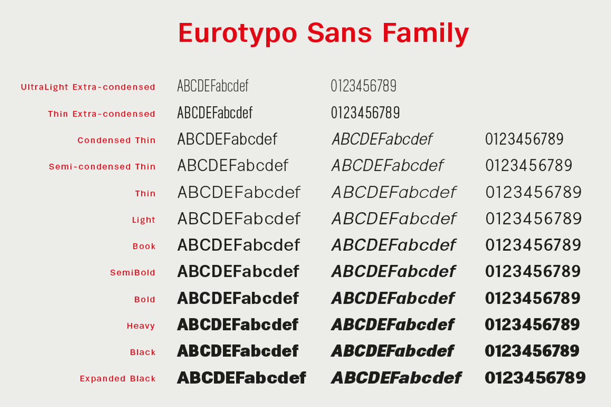 Eurotypo Sans preview 2