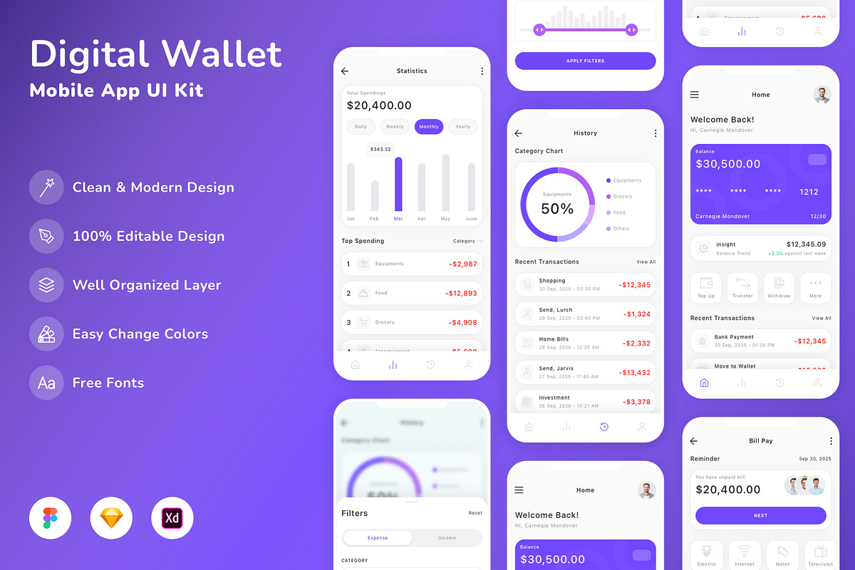 Digital Wallet Mobile App UI Kit, an UI Kit Template by Betush