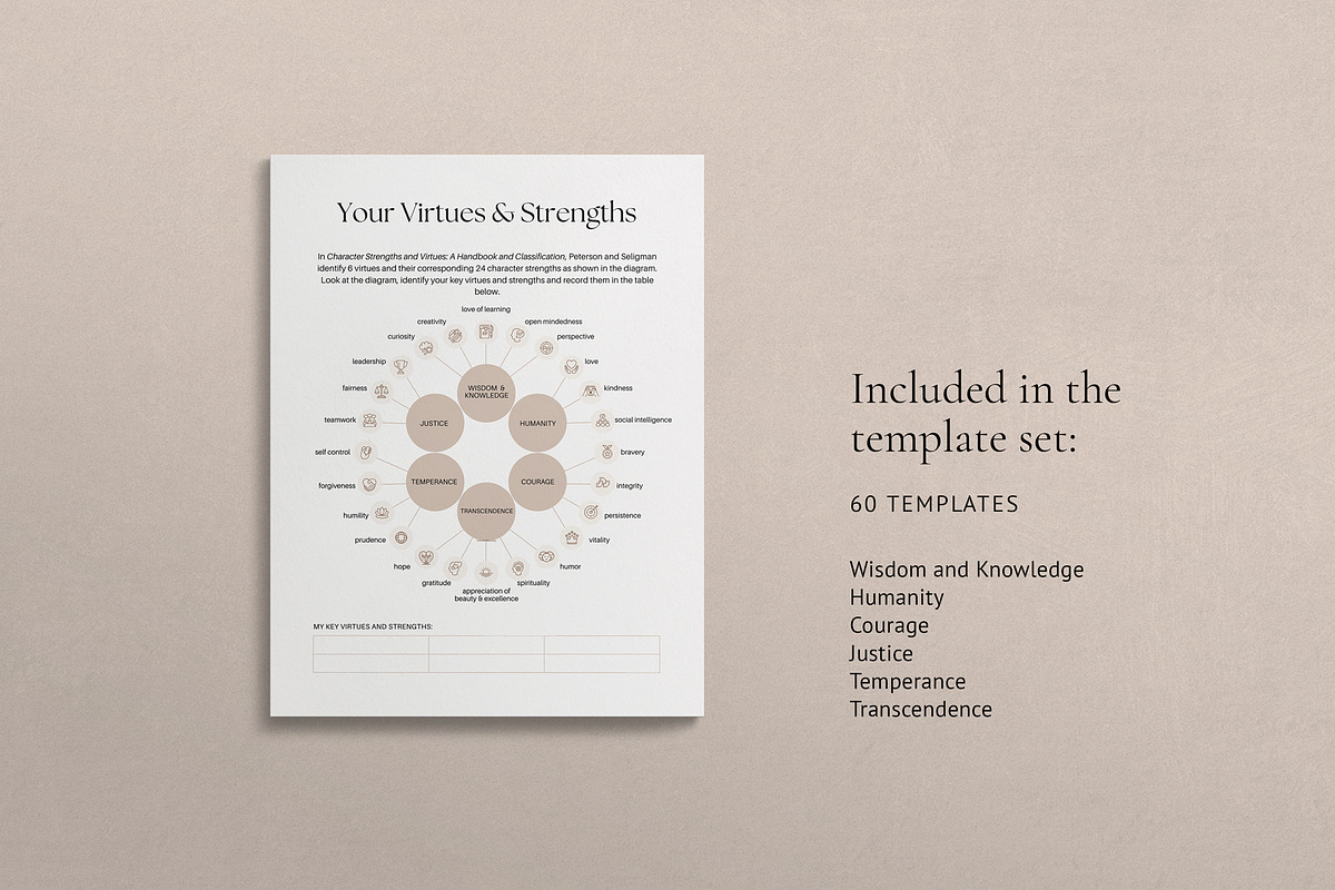 Strengths Flashcard Canva Templates, a Templates & Theme by Miri Campbell (Photo 7 of 8)