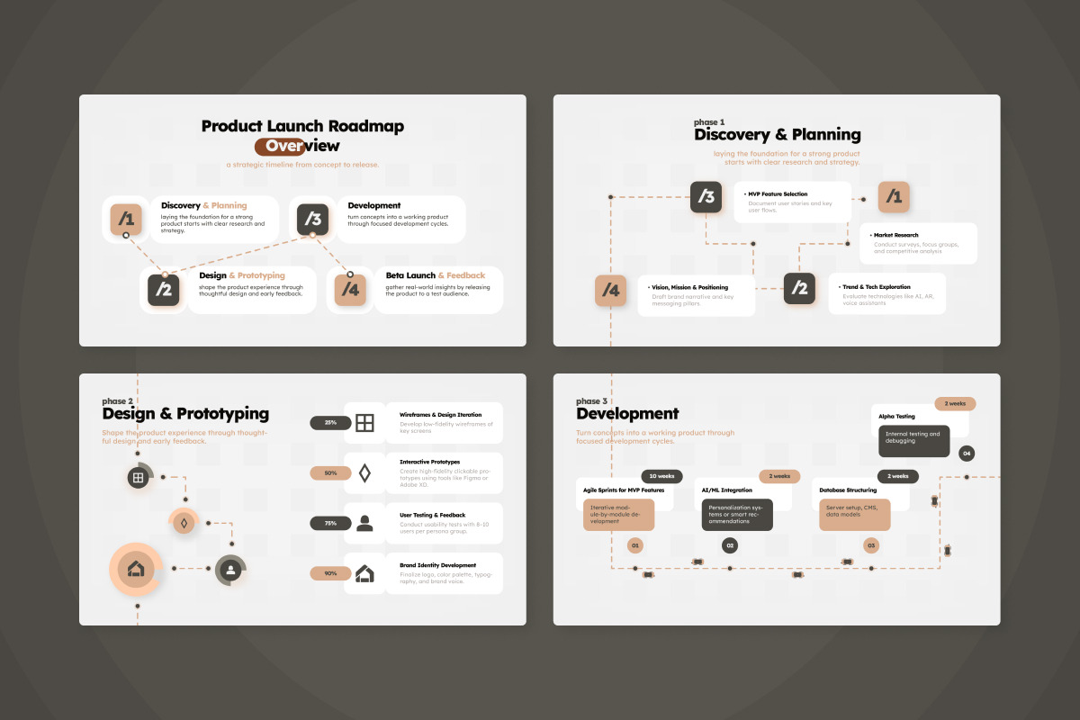 Product Roadmap Infographic V2, a Work Illustration by productype1 (Photo 4 of 5)