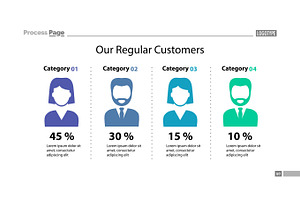 Customer Comparison Chart Slide Template