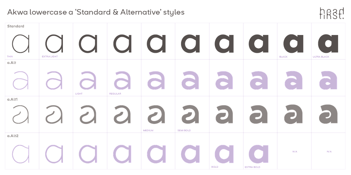 Akwa, a Sans Serif Font by HeadFirst (Photo 13 of 15)