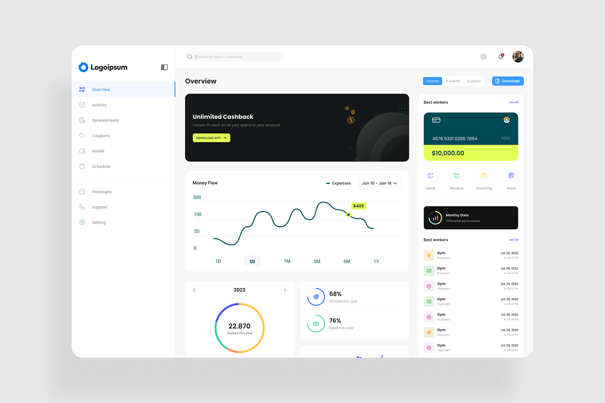 Finance Dashboard UI Kit, an UI Kit Template by iDoodle Studio