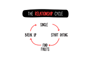 Set of 10 Funny Vicious Cycle, a Background Graphic by Orange Graphics (Thumbnail 5 of 6)
