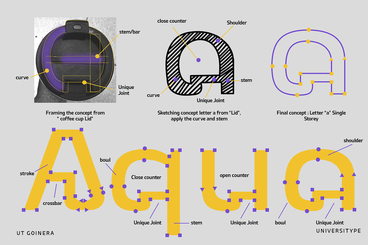 UT Goinera - A Unique Display Sans, a Sans Serif Font by Universitype (Photo 5 of 14)