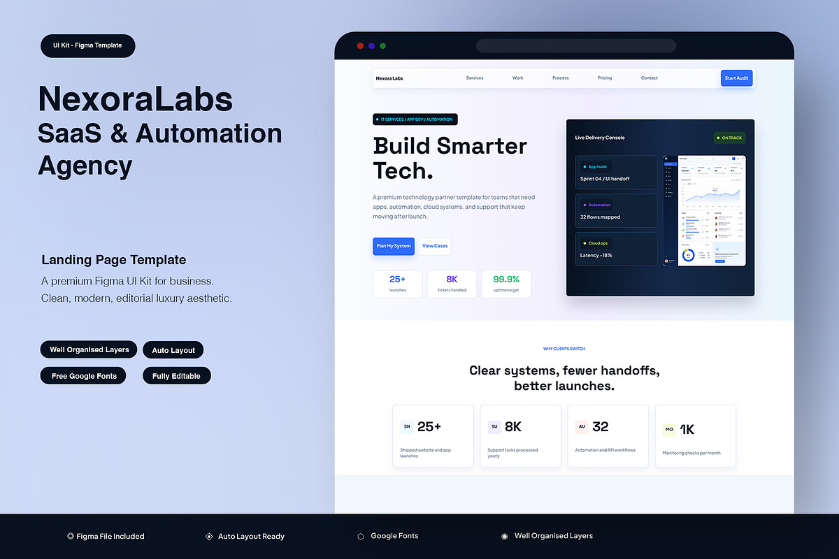 Automation Agency Landing Page, an UI Kit Template by Pitchlook.Studio (Photo 1 of 3)