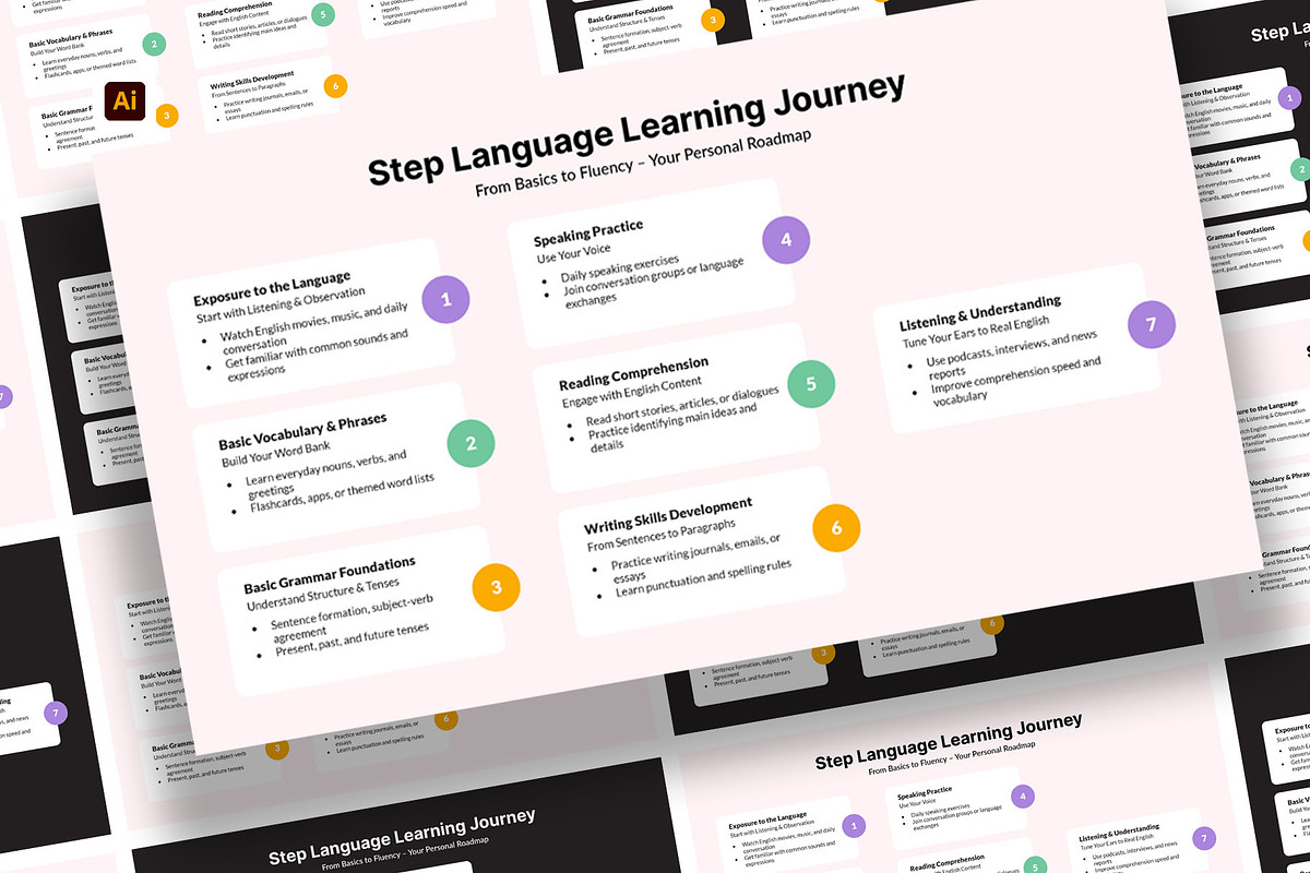 Learning English Presentation Slide