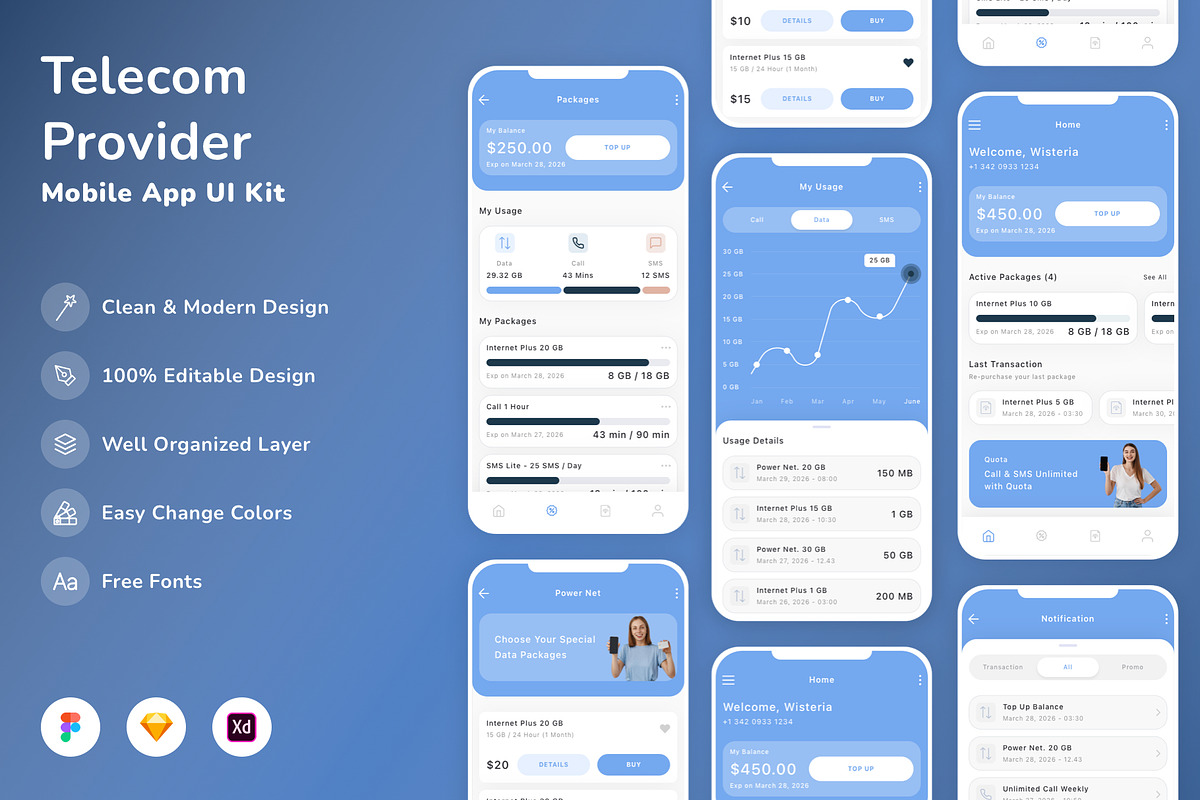 Telecom Provider Mobile App UI Kit, an UI Kit Template by Betush