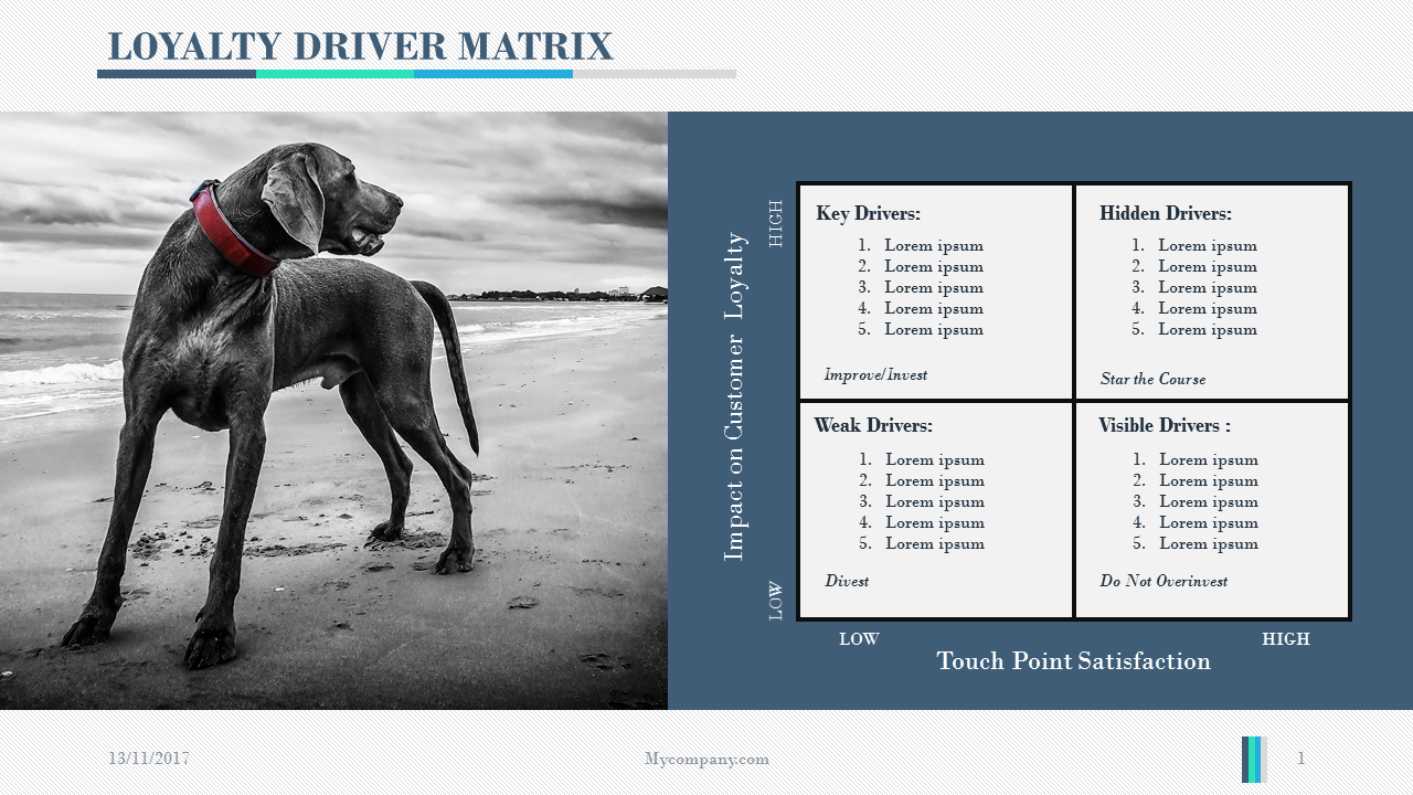 Loyalty Driver Matrix PowerPoint, a Presentation Template by Yes ...