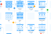 Bundle - Soil Flowcharts, a Wireframe Template by Singlayn (Thumbnail 4 of 4)