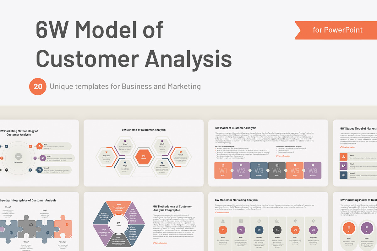 6W Customer Analysis PowerPoint, a Presentation Template by HiSlide.io (Photo 1 of 4)