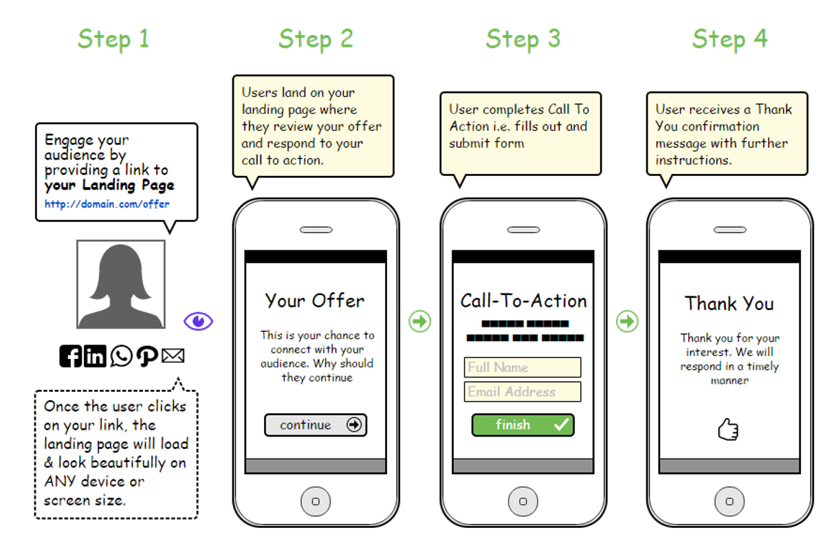 Notify - Landing Page, a Landing Page Template by RocketLanders Templates (Photo 4 of 4)