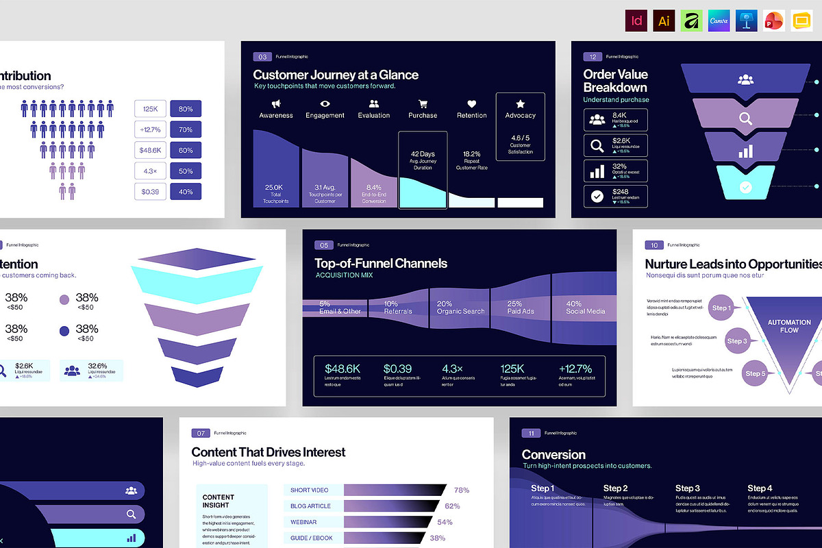 Funnel Infographic Presentation, a Presentation Template by BrandPacks (Photo 1 of 7)
